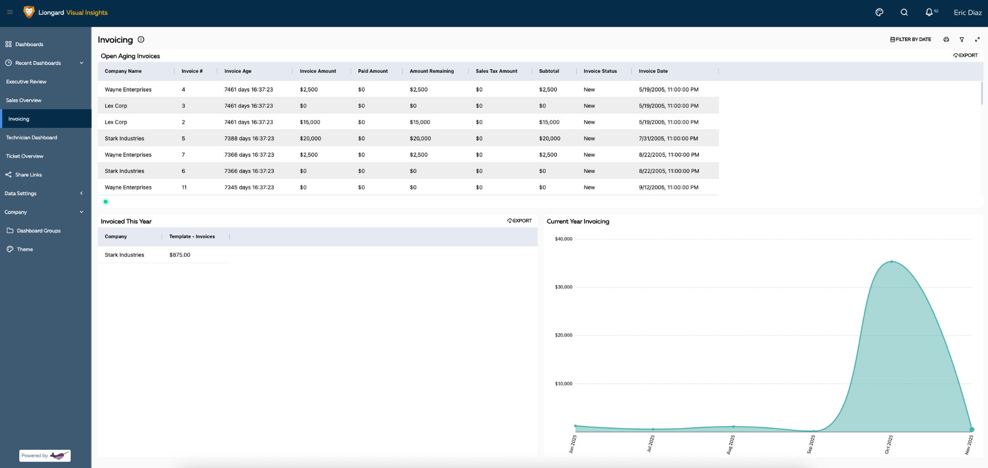 Visual Insights Billing