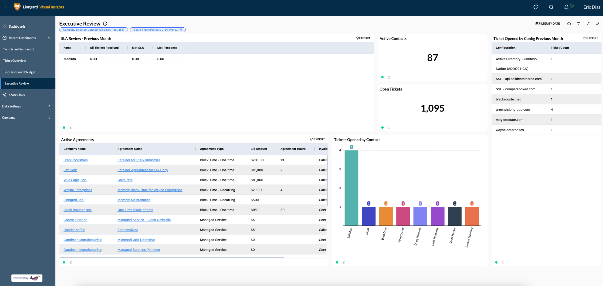 Visual Insights Pro Dash